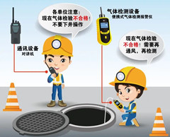 襄汾有限空间安全作业操作规程